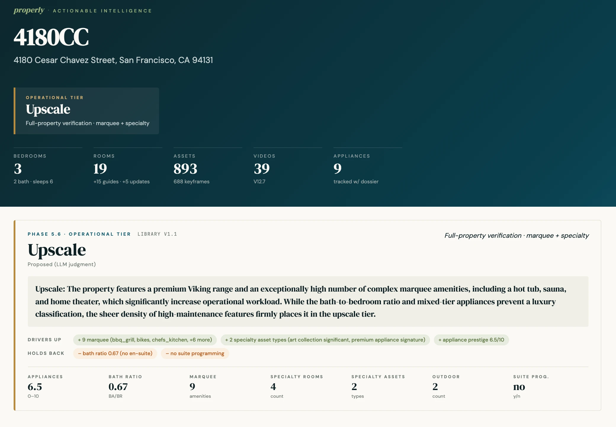 Staged Properly Actionable Intelligence property record showing rooms, assets, safety checks, and generated operating workflows.